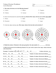 Molecular models and 3d printing activity —lewis dot structures and molecule geometries worksheet answer key. Valence Electrons Worksheet