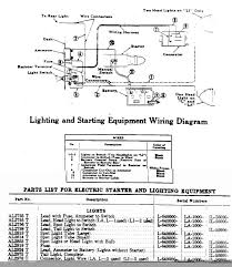 To install in the diesel machine. John Deere B Ignition Wiring Diagram All Wiring Diagrams Wirecontract