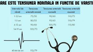 Va rugam sa va logati. Care Este Tensiunea ArterialÄ NormalÄ In FuncÈie De VarstÄ VerificÄ Tabelul Cu Valori Dr Andrei LaslÄu