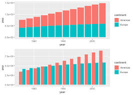 introducing comparebars simplify comparative bar charts