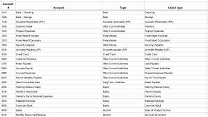 Software As A Service Saas Chart Of Accounts Zac Weiner