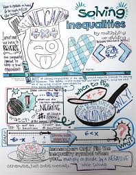 Pin On Math
