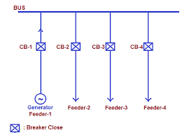 What is a tie breaker station? Busbar Protection Scheme Explained Electrical Concepts