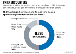 I have heard a lot about your achievements in this field and would like to request for an appointment with you. A Message For Mentors From Dissatisfied Graduate Students