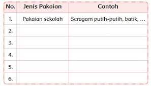 Untuk mengatasinya, cobalah pilih kaos dengan bahan organik agar meminimalisir efek samping pada kulit. Kunci Jawaban Tema 7 Kelas 3 Sd Halaman 91 92 93 94 95 96 97 Tentang Teknologi Dan Produksi Pangan Halaman All Pos Kupang