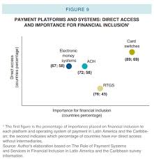 The term finance charge has a very broad definition. Https Www Bis Org Ifc Publ Ifcb47l Pdf