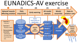 Detectores de metales kts electronics. Amt Relations Inter Technique Validation Of Tropospheric Slant Total Delays