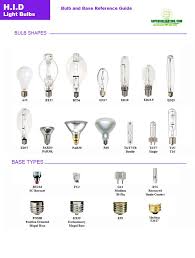 Led Light Bulb Replacement Guide Light Bulb Sizes Types