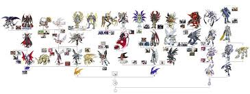 Full Poyomon Digivolution Chart Digimon Chart Pokemon