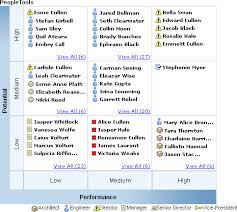 Charting Examples