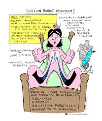 Some may need intensive care. Allfornursing Com Pediatric Nursing Nursing School Notes Nursing School Survival