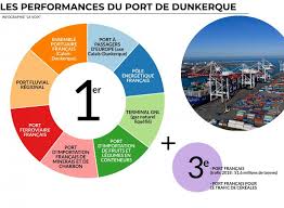 Dunkerque Premier Port Francais D Importation De Fruits Et Legumes