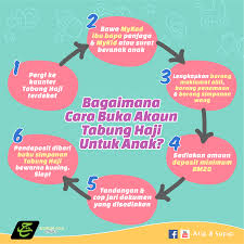 Macam mana cara buka akaun tabung haji yang efektif? Alif Sofia Assalamualaikum Kawan Kawan Mengerjakan Facebook