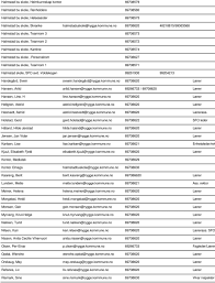Telefonliste pdf / telefonliste qaanaaq / telefonliste der sachbearbeiter/innen in der ausländerbehörde [pdf:.nach dem ausfüllen und ausdrucken sollte die liste nur noch an einem reißbrett befestigt werden. Rygge Skolen