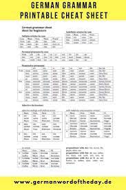 German Grammar Printable Cheat Sheet For Beginners German Grammar German Language Learning German Language