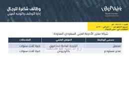شركة مخزن الأدوية وظائف محصل ومدير مستودع في الرياض