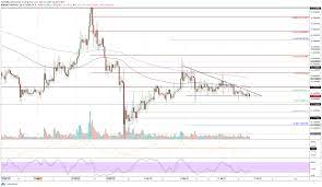 Ripple Price Analysis From Bad To Worse For Xrp As Price Reaches 0 184 Analysis Cryptocurrency Ripple