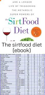 Diet Ebook Sirtfood The Sirtfood Diet Ebook K Weekly Food Planner For 3 Meals A Day In 2020 Ketogenic Diet For Beginners Ketogenic Diet Plan Keto Diet Food List