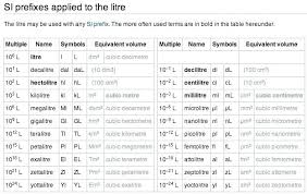 21 Unfolded Liquid Measurement Chart For Children