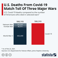 ww2 the battle of france and the low countries: Chart When Will The U S Lose Its Last Wwii Veterans Statista
