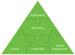 Well Being At Work Guides Cipd