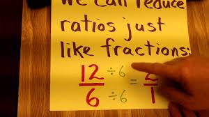 Ratios Rates Percents Lessons Tes Teach