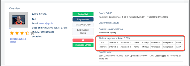 Shift scheduler (4crew 3shift) is a free software application from the office suites & tools subcategory, part of the business category. 3 36 Ranking Using Crew Score Personnel Manager