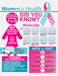 Have you ever met a cancerian woman? Risk Factors For Breast Cancer Women S Health Cancer Screening Woman Png Pngegg