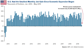 This Economic Indicator Is Proving The Naysayers Wrong