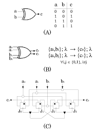 Xor Boolean Expression Wiring Diagrams