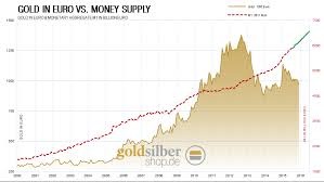 Goldpreis In Euroland Gut Gestützt Miningscout