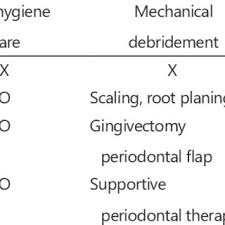 Lihat tema baru, kirim gif, temukan setiap. Pdf Effective Management Of Acute Necrotizing Ulcerative Gingivitis With Proper Diagnosis And Immediate Treatment