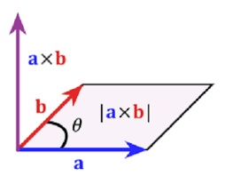 Right hand rule cross product. Cross Product Right Hand Rule Definition Formula Examples Video Lesson Transcript Study Com