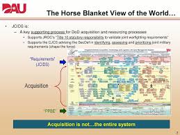 Dod Acquisition Process Flow Chart Www Bedowntowndaytona Com