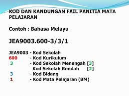 Ini menyebabkan ramai pihak keliru berkaitan mata pelajaran terkini yang diajar di sekolah. Bengkel Pengurusan Fail Panitia Sekolah Rendah Ppt Download