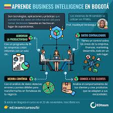 Que Es Business Intelligence Inteligencia De Negocio Informatica Programacion Analisis De Informacion