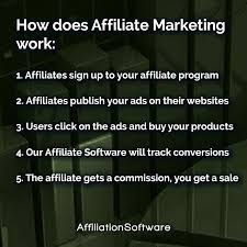 AffiliationSoftware