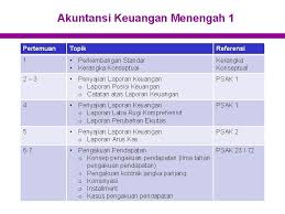 Maybe you would like to learn more about one of these? Akuntansi Keuangan Agenda Silabus Dan Materi Akuntansi Keuangan
