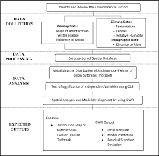 There is no indication as to who gets targetted. Forecasting Anthracnose Twister Disease Using Weather Based Parameters Geographically Weighted Regression Focus Springerlink