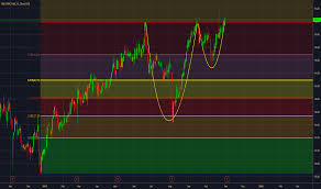 Frpt Stock Price And Chart Nasdaq Frpt Tradingview