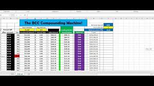The compound interest of the second year is calculated based on the balance of $110 instead of the principal of $100. The Power Of Compounding Interest Crypto Auto Bot Investing In Bitcoin Youtube