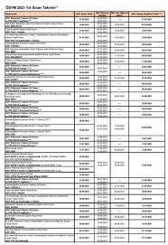 Bu şartlar arasında 6225 nitelik kodu da bulunmaktadır. Osym Sinav Takvimi 2021 Osym Sinav Takvimi Aciklandi 2021 Ales Yks Kpss Ne Zaman Bursada Bugun Bursa Bursa Haber Bursa Haberi Bursa Haberleri Bursa
