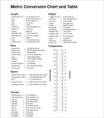 chemistry u1p3 measurements units and scientific