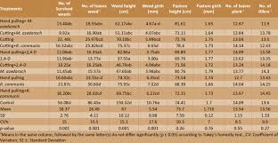 Image result for Astripomoea hyoscyamoides