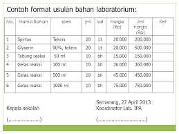 Maybe you would like to learn more about one of these? Merancang Kegiatan Laboratorium Sekolah Ppt Download