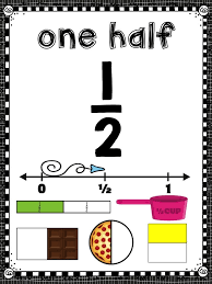 Fraction Posters Fun Fractions Fractions Math Fractions
