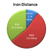 Isoman The Equaliser Triathlon Swim Sweat And Gears