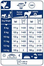 Find the calories per serving in your dog's food bag. Purchase How Many Times A Day Should I Feed My 6 Month Old Puppy Up To 77 Off