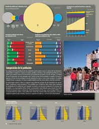 La mayor concentración de vías de comunicación terrestre coinciden con las regiones de. Atlas De Geografia Del Mundo By Raramuri Issuu
