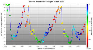 It is always a debate on what bitcoin will do in terms of pricing for a halving event. 7 Misconceptions About Bitcoin Etf Trends